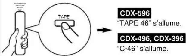 YAMAHA CDX396 - 3 - 1