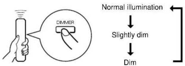 YAMAHA CDX396 - CDX-496, CDX-396 - 1