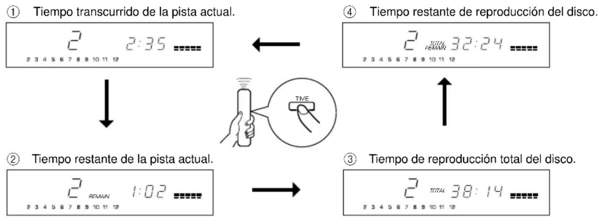 YAMAHA CDX396 - CDX-496 y CDX-396 - 1