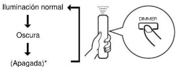 YAMAHA CDX396 - Durante la reproduccion - 1