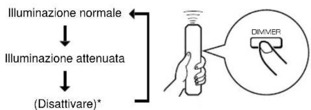 YAMAHA CDX396 - CDX-596 - 1