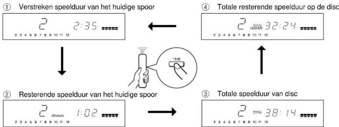 YAMAHA CDX396 - Alleen CDX-496 en CDX-396 - 1
