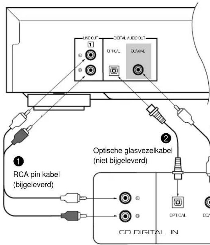YAMAHA CDX396 - AANSLUITINGEN - 1