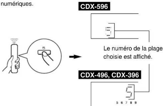 YAMAHA CDX396 - Pour effectuer directement la lecture d'une plage - 1