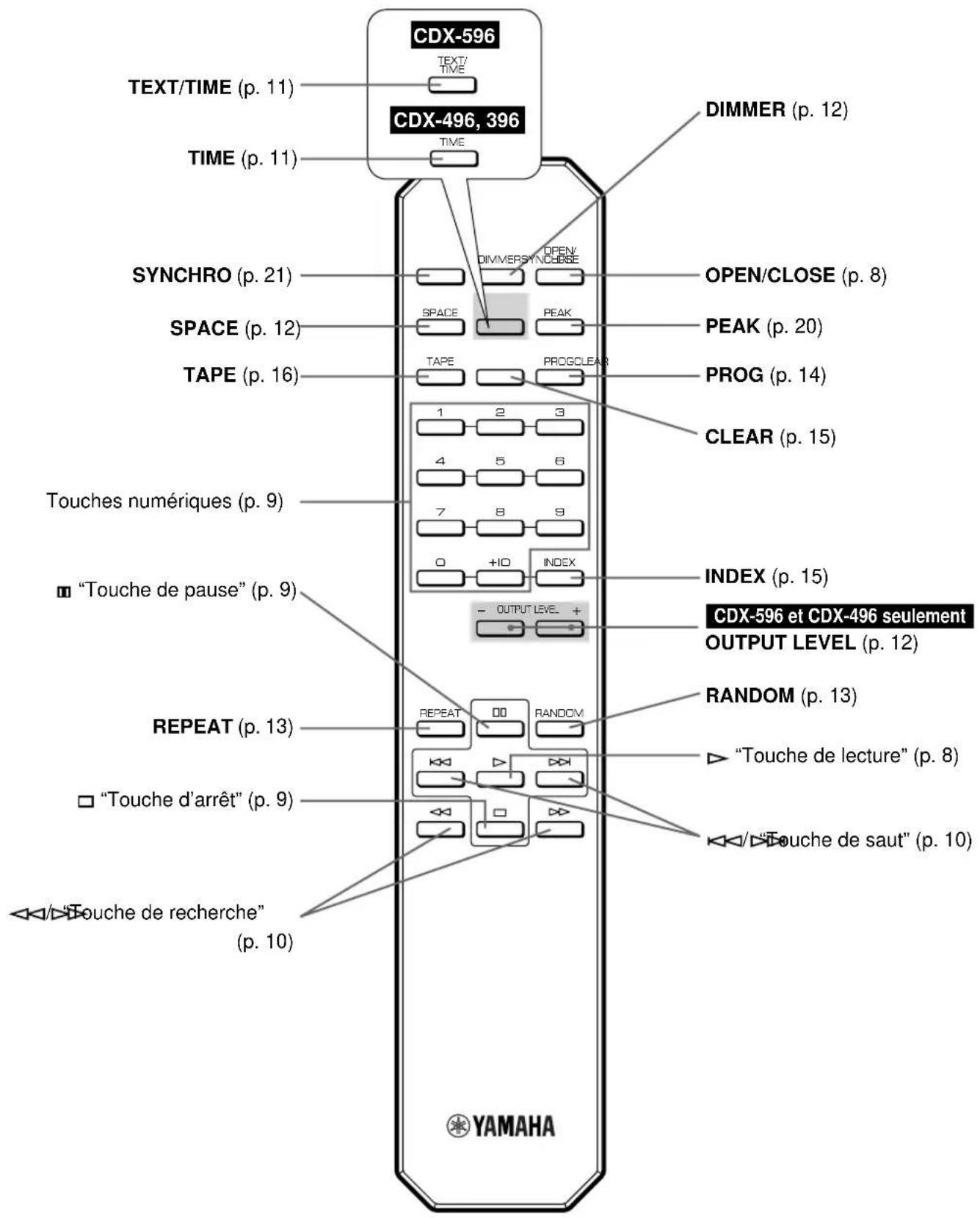 YAMAHA CDX396 - PANNEAU AVANT - 3