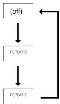 YAMAHA CDX396 - REPEAT PLAY - 1