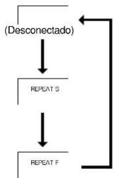 YAMAHA CDX396 - REPETICION DE LA REPRODUCTION - 1