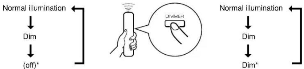 YAMAHA CDX396 - CDX-596 - 1