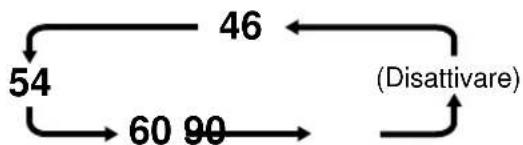 YAMAHA CDX396 - Programmazione automatica della cassetta - 7