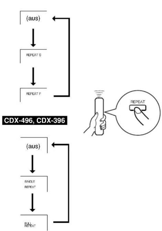 YAMAHA CDX396 - WIEDERGABEWIEDERHOLUNG - 1