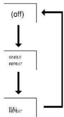 YAMAHA CDX396 - REPEAT PLAY - 2