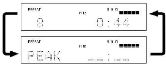 YAMAHA CDX396 - Ricerca automatica del livello di picco di un disco - 4