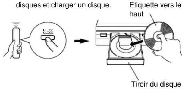 YAMAHA CDX396 - FONCTIONNEMENT DE BASE - 5