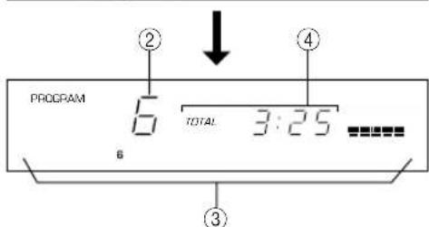 YAMAHA CDX396 - Display beim Programmieren - 3