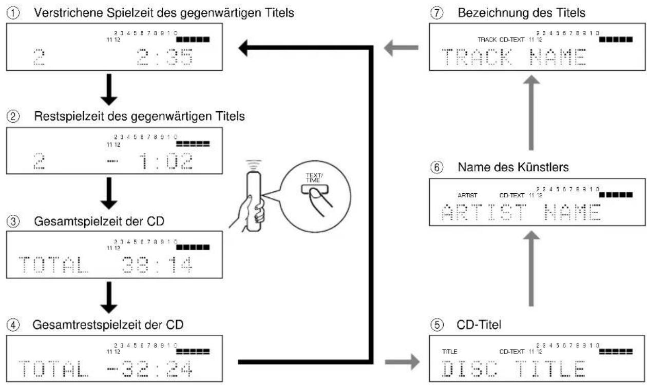 YAMAHA CDX396 - CDX-596 - 1