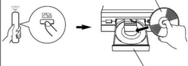 YAMAHA CDX396 - FUNZIONAMENTO - 5