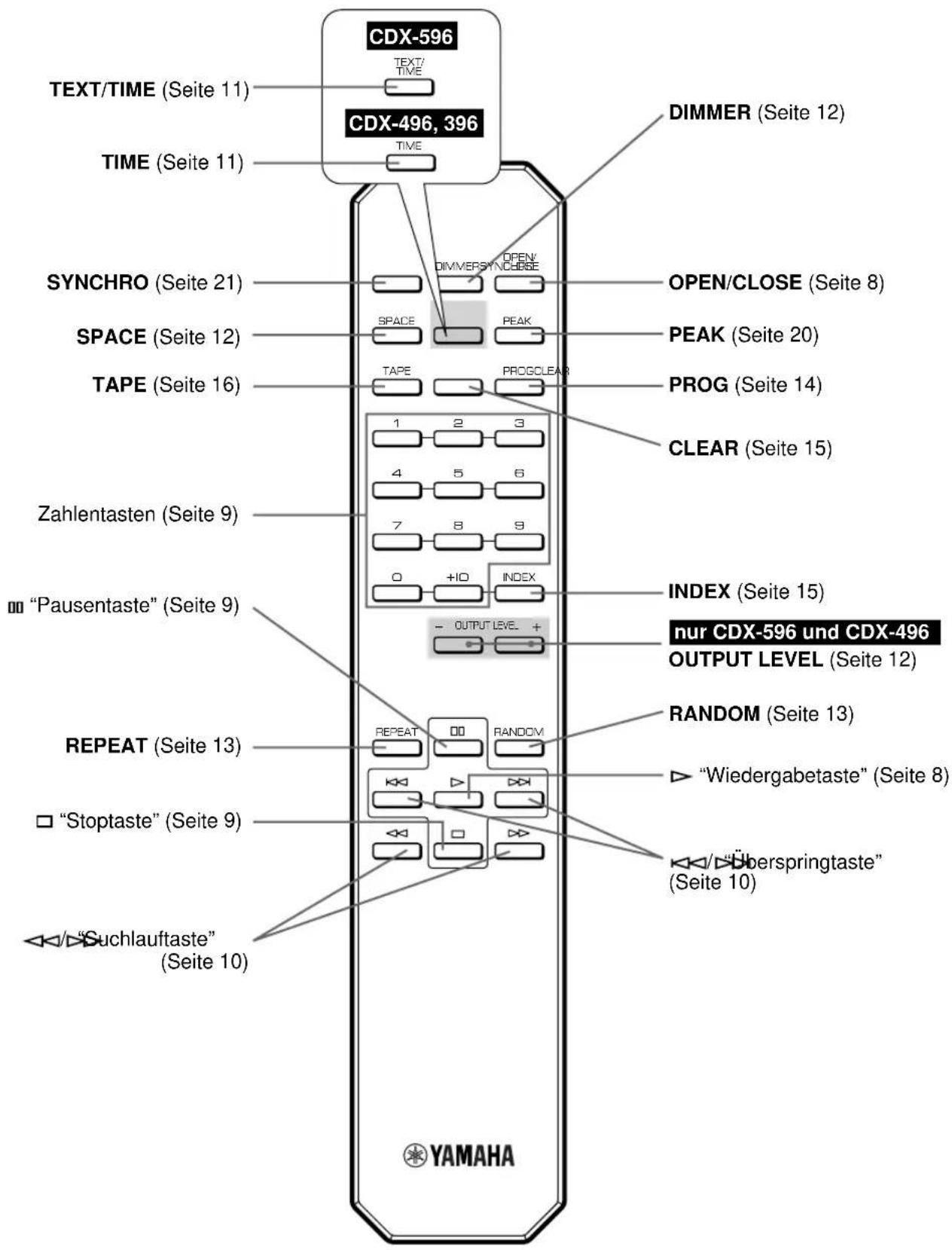YAMAHA CDX396 - VORDERSEITE - 3