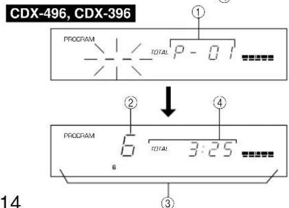 YAMAHA CDX396 - Display-informatie bij geprogrammeerde weergave - 2