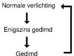 YAMAHA CDX396 - CDX-496, CDX-396 - 2
