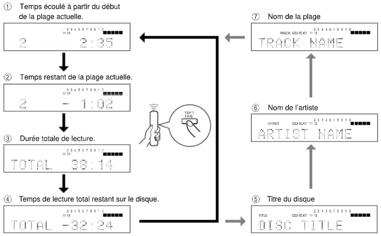 YAMAHA CDX396 - CDX-596 - 1