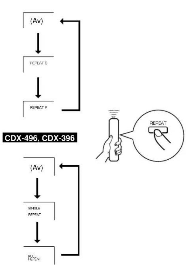 YAMAHA CDX396 - REPETERAD AVSPELNING - 1