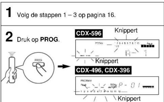 YAMAHA CDX396 - ■ Handbediende programmering voor cassetteband-opname - 3
