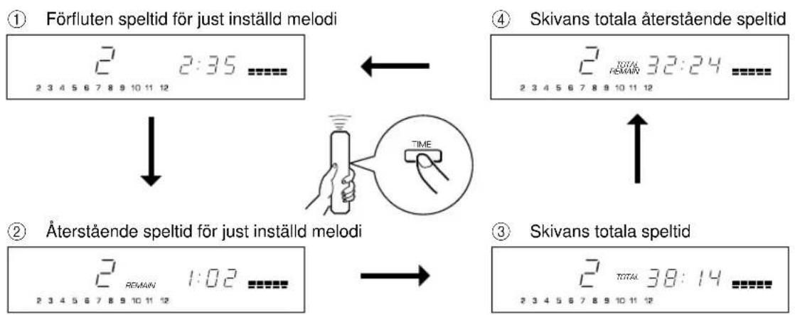 YAMAHA CDX396 - CDX-496 och CDX-396 - 1