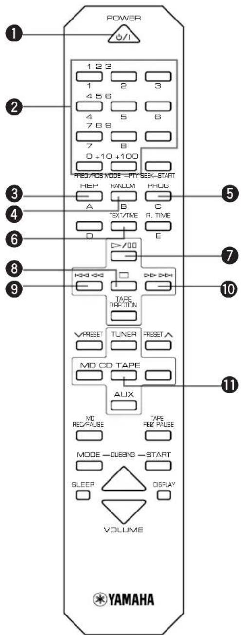 YAMAHA CRXE200 - Télécommande - 1