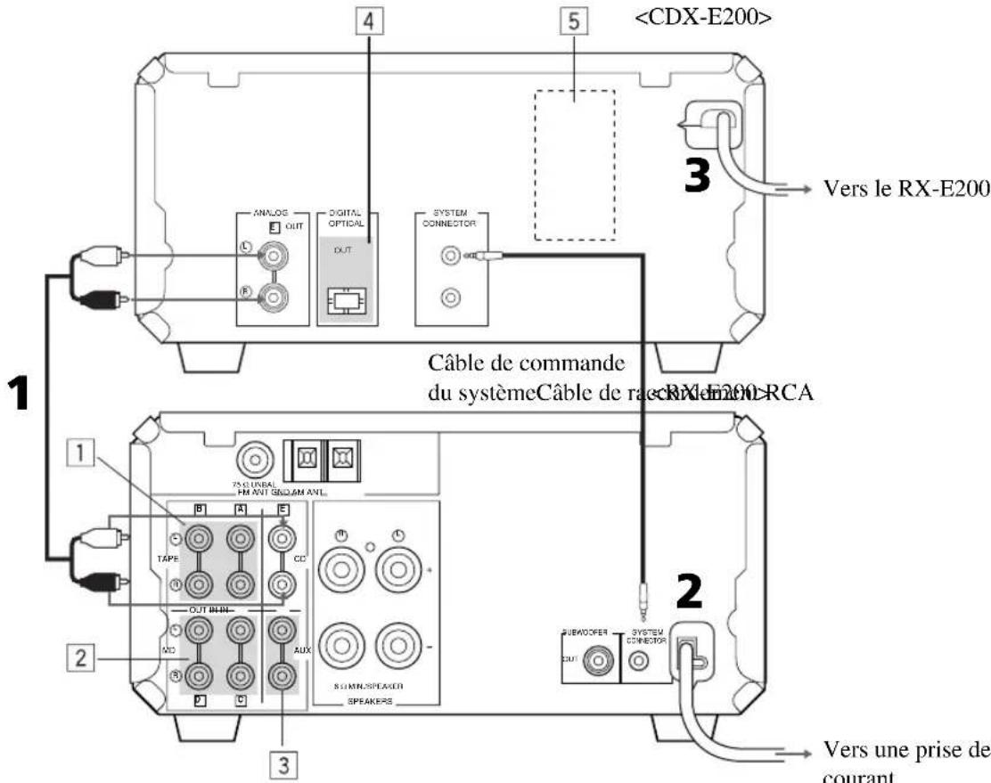 YAMAHA CRXE200 - Interconnexion des RX-E200 et CDX-E200 - 1