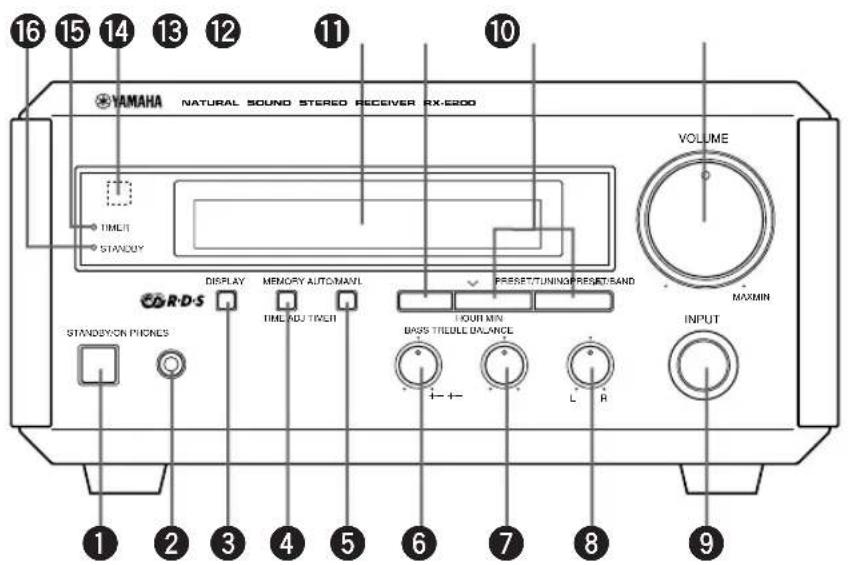 YAMAHA CRXE200 - Face avant - 1