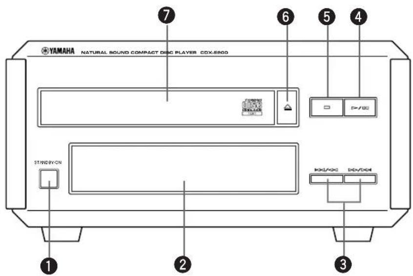 YAMAHA CRXE200 - Face avant - 1