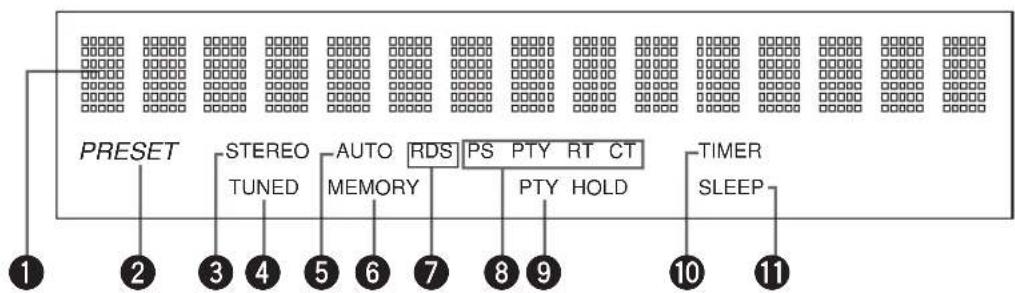 YAMAHA CRXE200 - Afficheur - 1