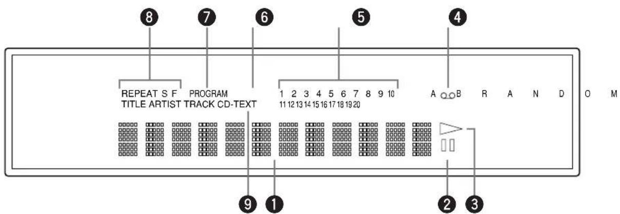 YAMAHA CRXE200 - Afficheur - 1