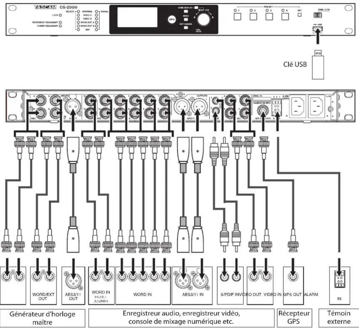 TASCAM CG2000 - Précautions avant de faire les branchements - 1
