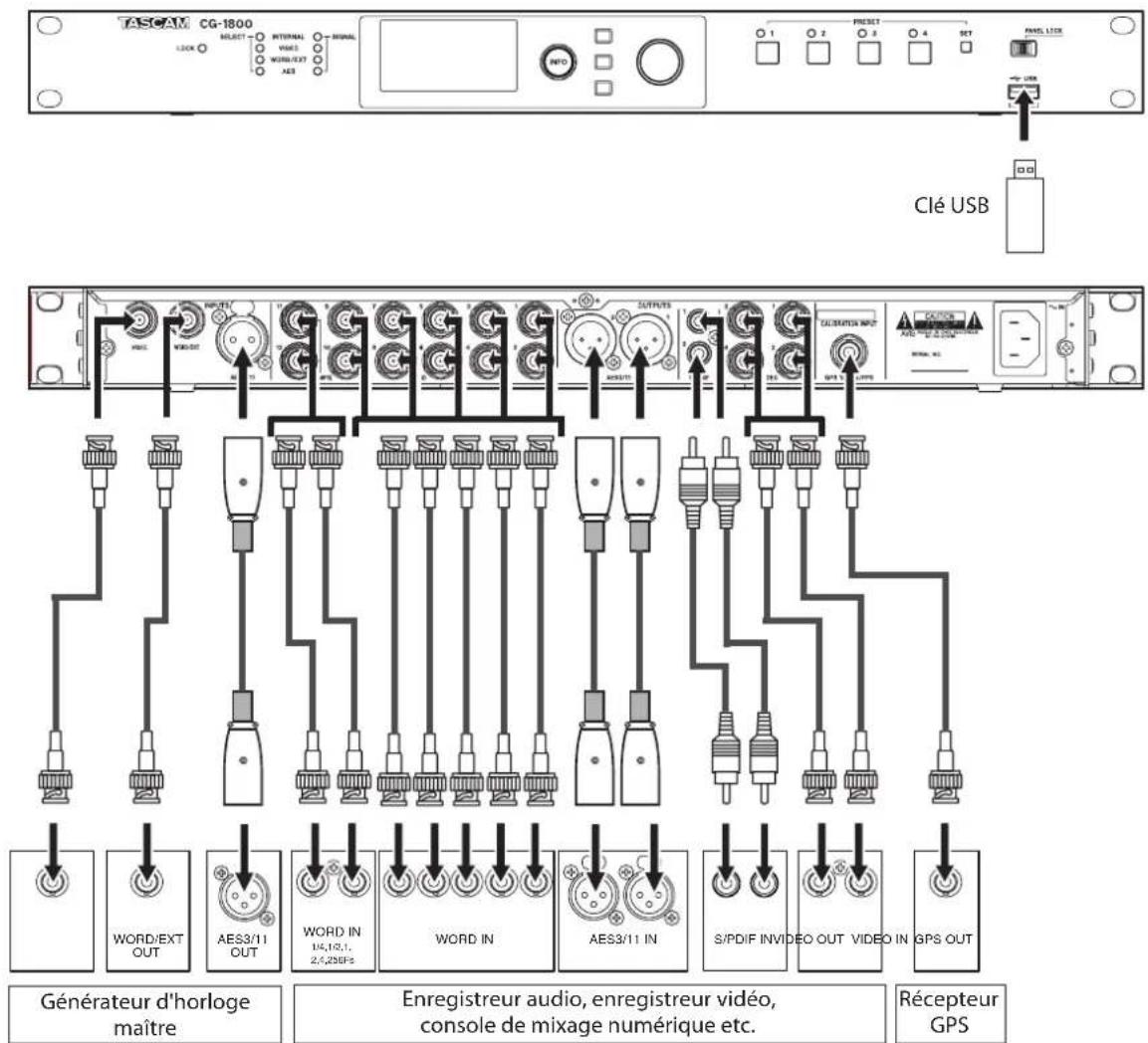 TASCAM CG-1800 Clé USB Générateur d'horloge maître Enregistreur audio, enregistreur vidéo, console de mixage numérique etc. Récepteur GPS