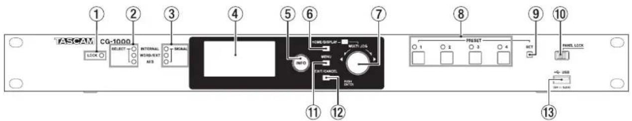 TASCAM CG-1000 LOCK SELECT INTERNAL WORD/EXT ABS SIGNAL INFO HIVE DISPLAY MULTI-LOG MENU EXIT/CANCEL PUBS INTS PRESET 1 2 3 4 SET FRAME LOCK USB 1.5 2.5 3.5 4.5 5 6 7 8 9 10 11 12 13