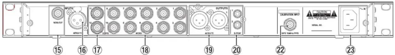 INPUTS WORKOUT AVERAGE OUTPUTS GAS/ATTI 6-PDF CALIBRATION INPUTS GPS NAME: GPS CAUTION AVOC VOLTAGE MATERIAL NO. 15 16 17 18 19 20 22 23