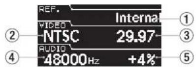 REF. WIDE NTSC AUDIO 48000Hz Internal 29.97 +4% ① ③ ⑤