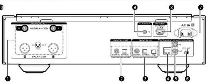MARANTZ NA11S1 - Nomenclatures et fonctions - 2