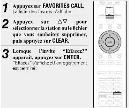 MARANTZ NA11S1 - Supprimer des stations ou des fichiers de la liste des favors - 1