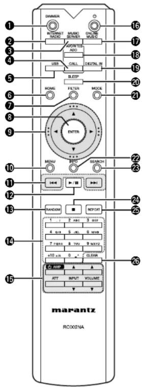 MARANTZ NA11S1 - Télécommande - 1