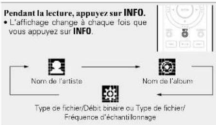 MARANTZ NA11S1 - Selection de l'affiche - 1