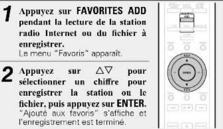 MARANTZ NA11S1 - Enregistrer des stations ou fichiers dans la liste des favoris - 1