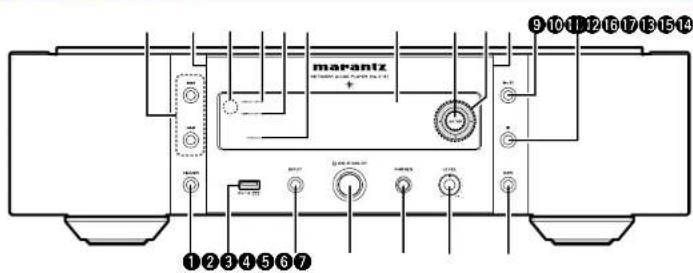 MARANTZ NA11S1 - Nomenclatures et fonctions - 1