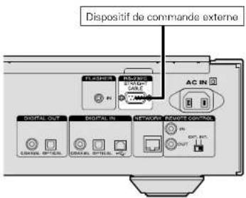 MARANTZ NA11S1 - RS-232C - 1