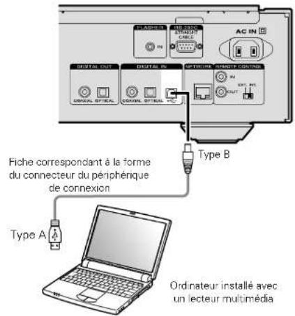 MARANTZ NA11S1 - Connexion de l'ordinateur - 1