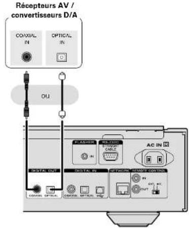 MARANTZ NA11S1 - Sortie audio numérique - 1