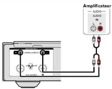 MARANTZ NA11S1 - Connexions analogiques - 1