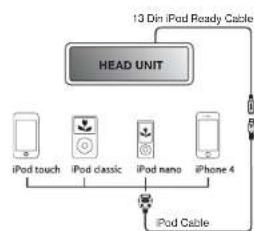 JENSEN JMS2212 - Turning the iPod On/Off - 1