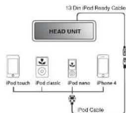 JENSEN JMS2212 - Acceder au mode iPod - 1